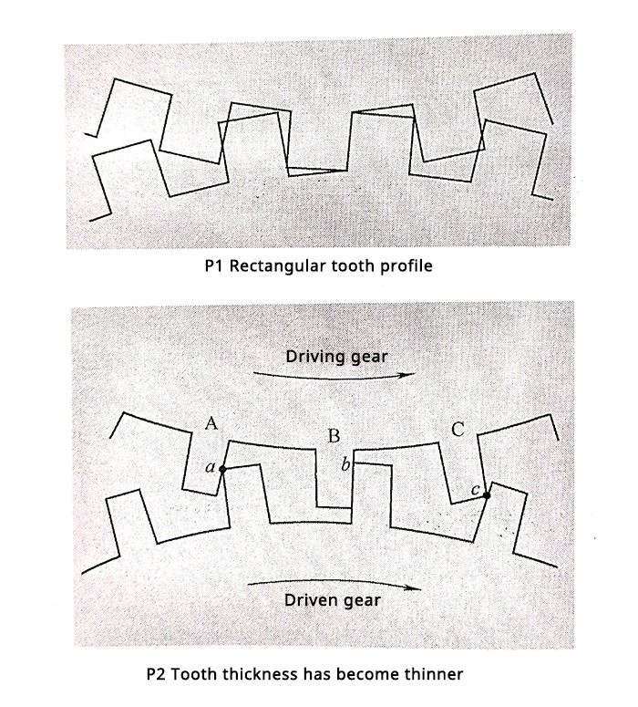 Concept of tooth profile2 Concept of tooth profile2